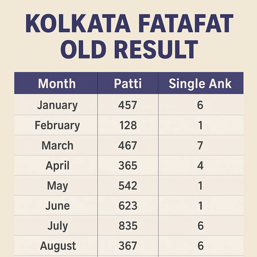 Kolkata Fatafat Old Result, Kolkata FF Old Result Chart 2025, Check Patti and Single Ank History